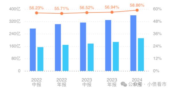 化债行情将至、PPI再探底、积极配置城投 | 债圈大家说10.14