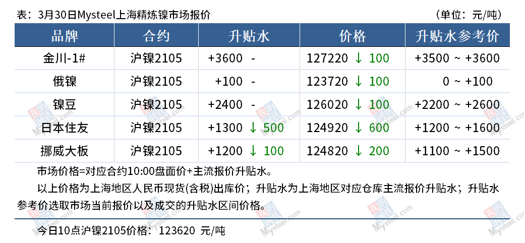 2024年10月24日今日电镀级硫酸镍最新价格查询