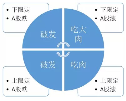 暗盘飙涨30%！智能驾驶"独角兽"来了，多家知名机构出手