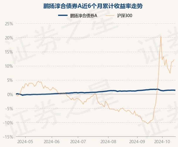 政策持续显效，A股市场分红氛围渐浓，鹏扬中证国有企业红利ETF（159515）跌0.78%