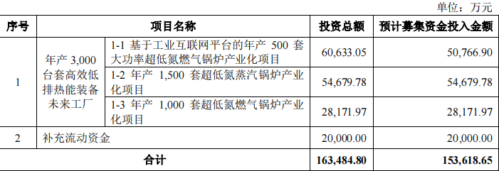 驻马店城乡建投集团完成发行9.7亿元公司债，利率3.57％