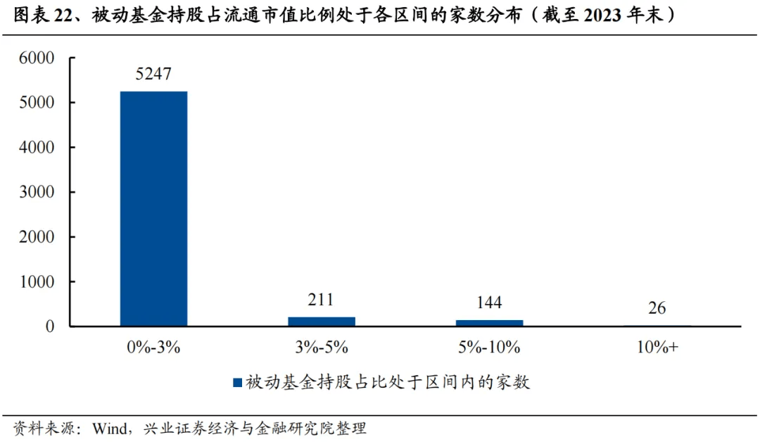 北向持仓市值创一年新高！沪深300ETF指数(561930)单月规模扩容近三成创新高！