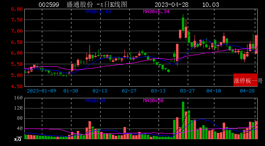 泰禾智能连收4个涨停板