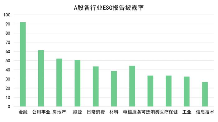 “2024中国上市公司ESG百强”榜单重磅发布