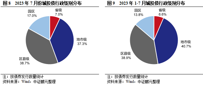 地方化债加速推进 城投债信用等级获提升