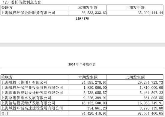 新发3年期城投债收益率飙升至5.5% 昆明城投平台压力几何？