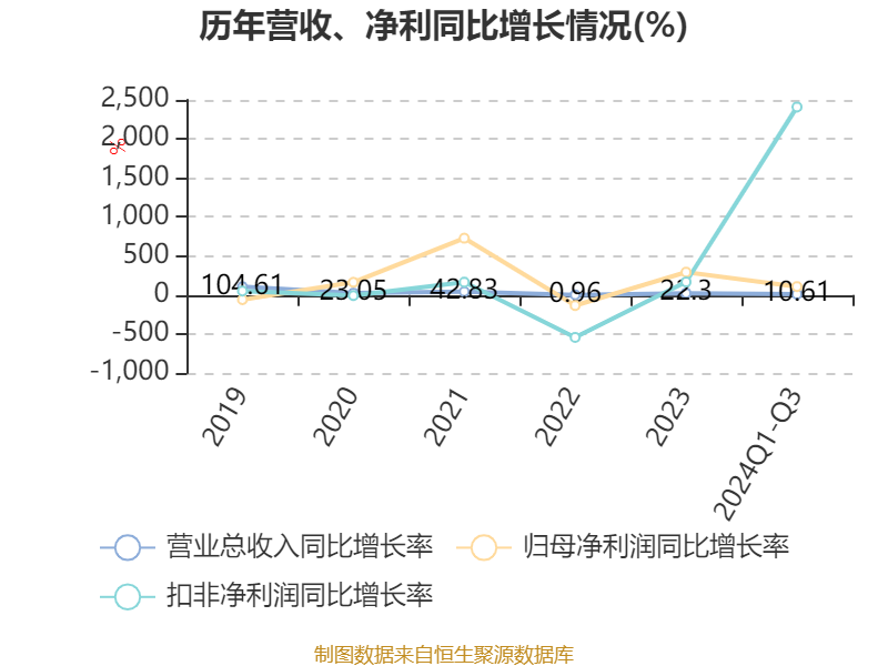 科源制药：2024年前三季度净利润约3968万元