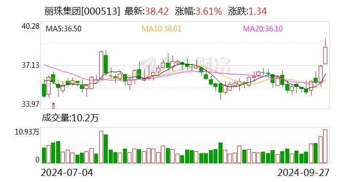 乔锋智能：10月23日召开董事会会议