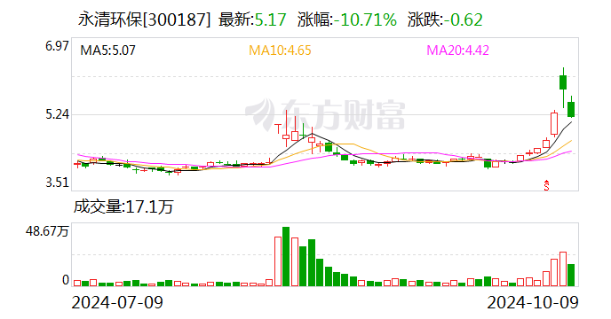 乔锋智能：10月23日召开董事会会议