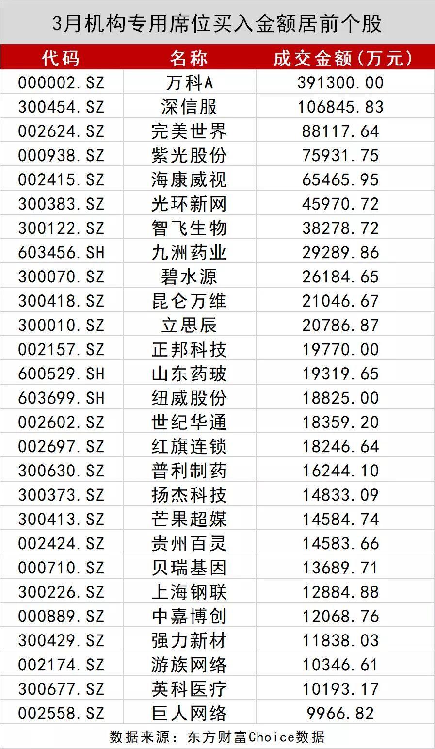 万科A大宗交易成交215.05万元