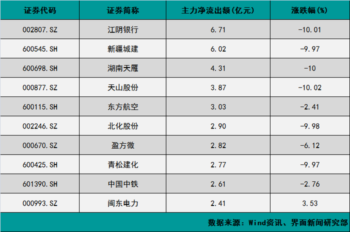 北方导航(600435.SH)：前三季度净亏损7375.09万元