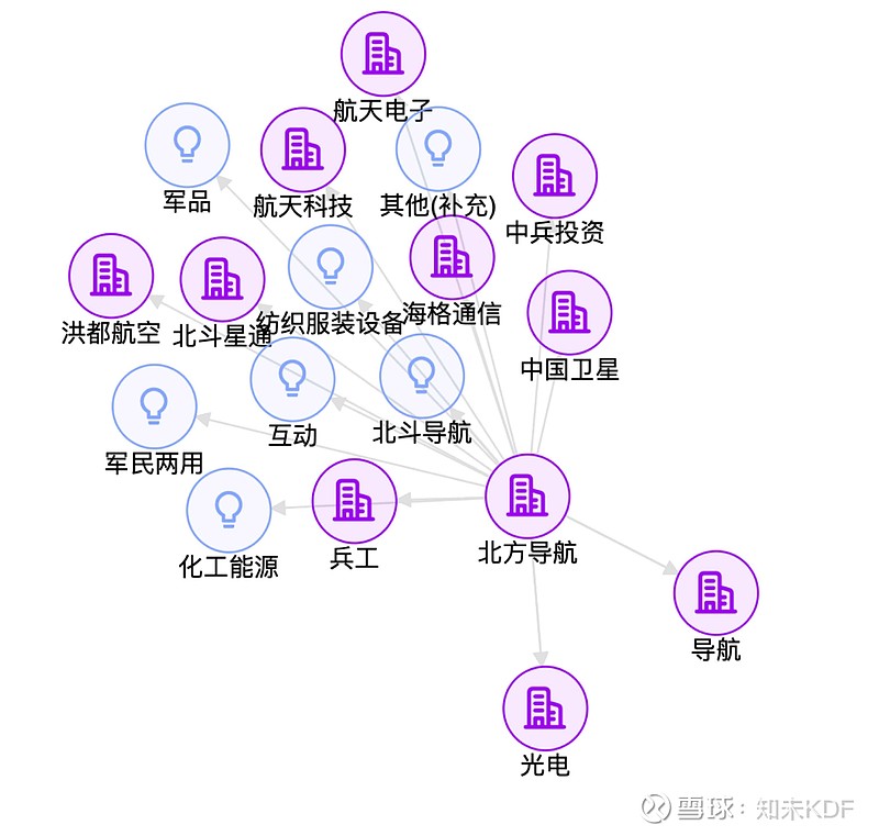 北方导航(600435.SH)：前三季度净亏损7375.09万元