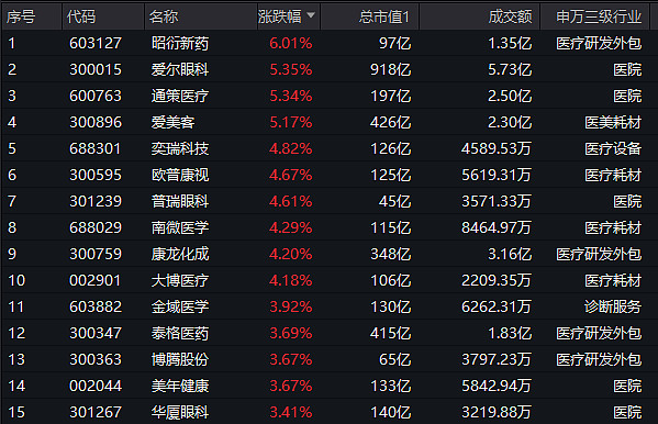 建材板块盘中拉升，建材ETF（159745）涨超2.1%，盘中溢价交易