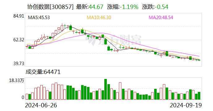 协创数据：子公司签订GPU服务器采购框架合同