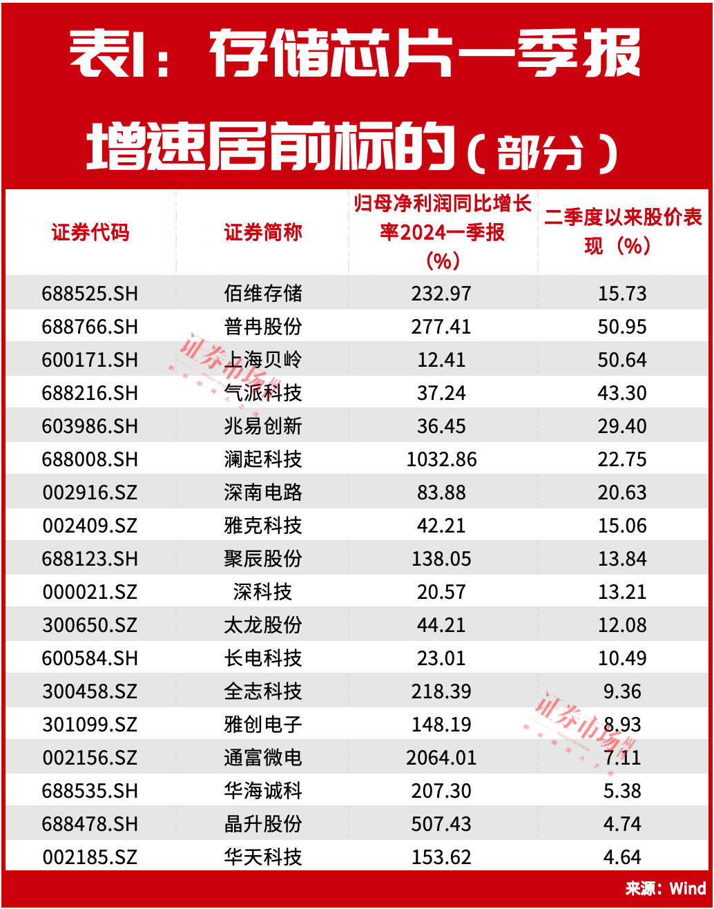 大牛股，出现了牛散的身影！
