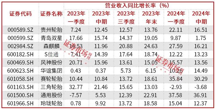 10月25日PVC企业生产利润数据