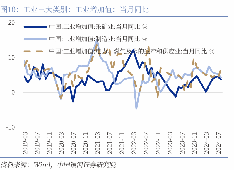 10月25日PVC企业生产利润数据