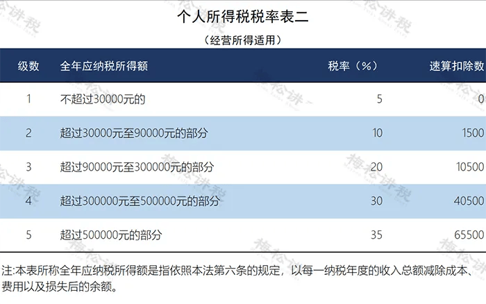 奂熹说税｜福利费可以免个人所得税，那“月饼税”是咋回事？