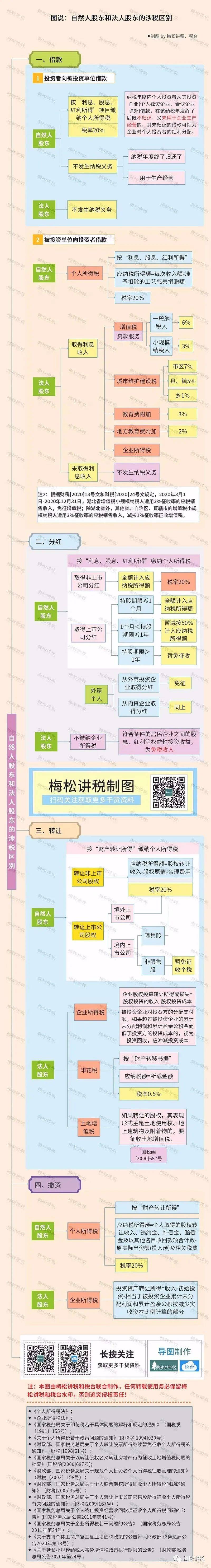 奂熹说税｜福利费可以免个人所得税，那“月饼税”是咋回事？