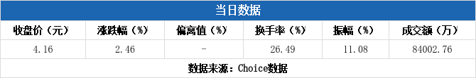 佳先股份10月24日龙虎榜数据