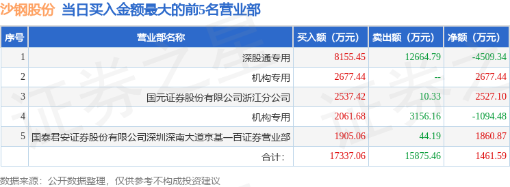 佳先股份10月24日龙虎榜数据