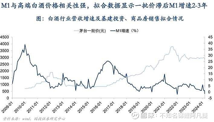 飞天茅台再下跌！价格逼近2000元