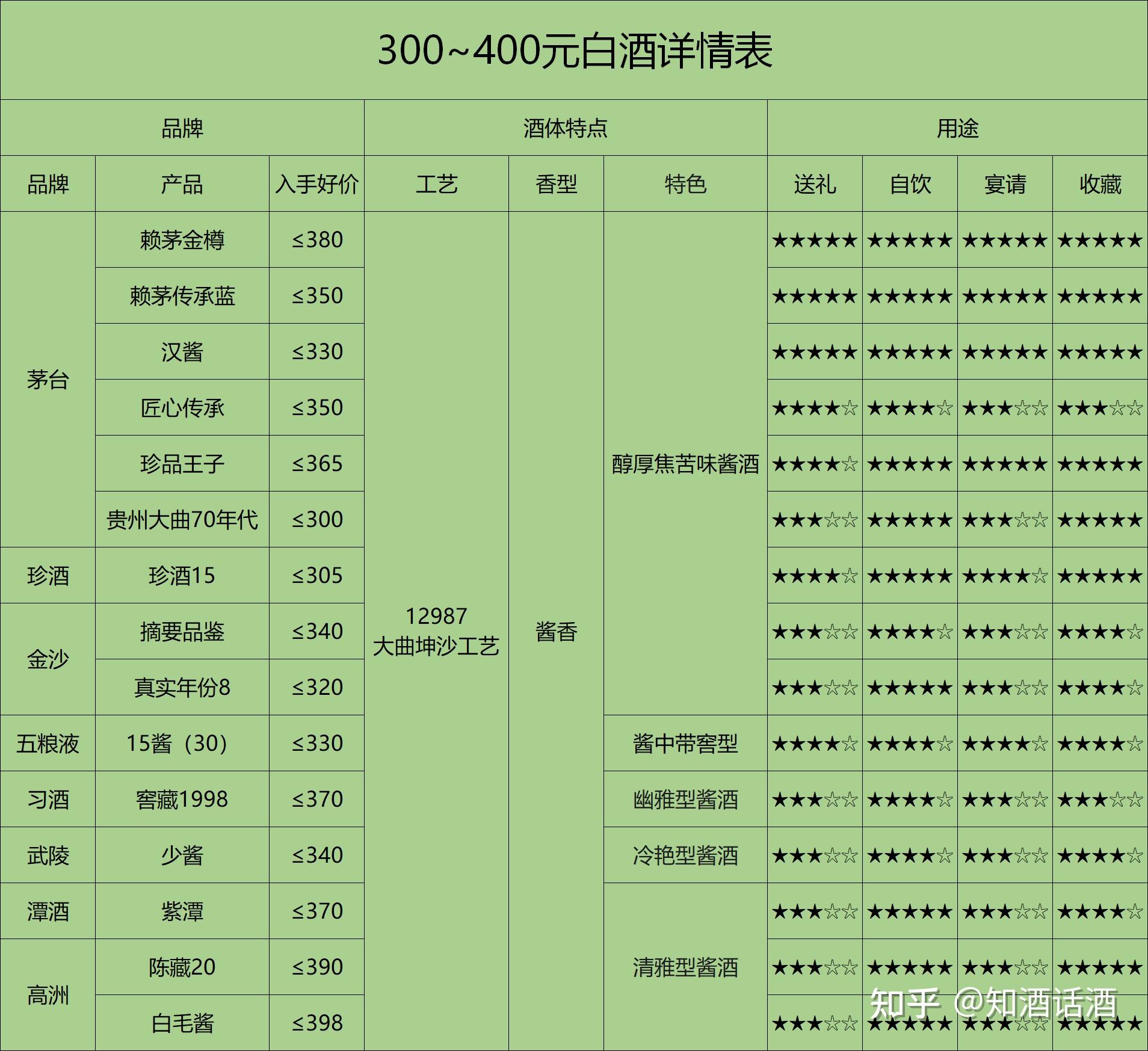 飞天茅台再下跌！价格逼近2000元