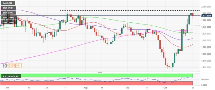 黄金的“黄金时代”：多只ETF年内大涨近三成 3000美元还是梦吗？