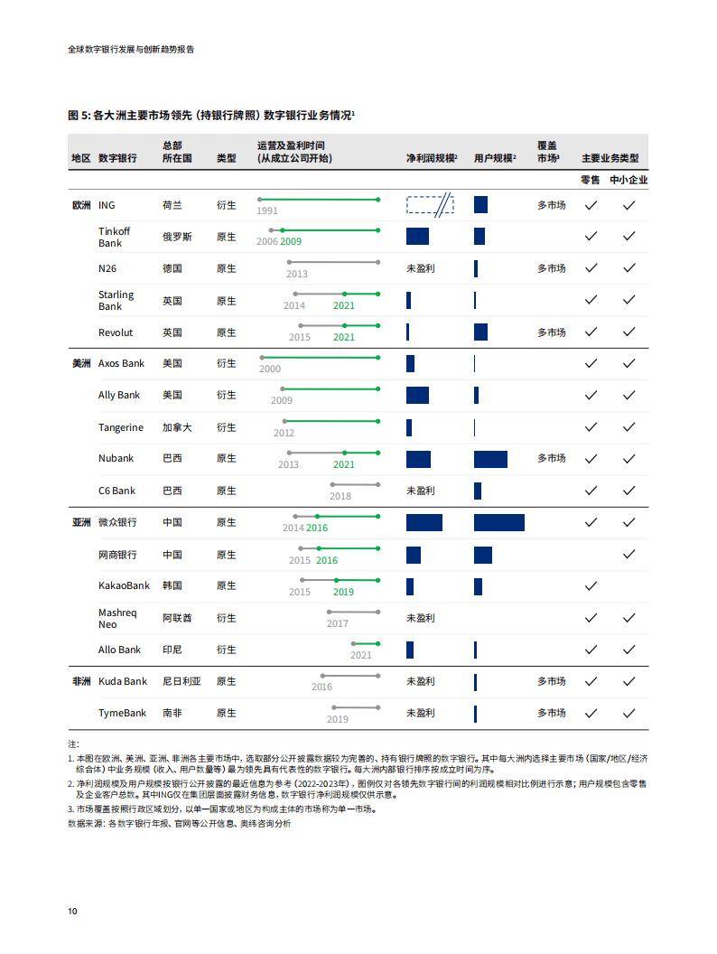 一线调研｜做好“五篇大文章”青岛银行业实践：通过降低成本、创新产品等提供全方位服务