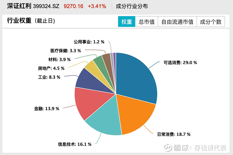 上证红利股债风险平价等指数将发布