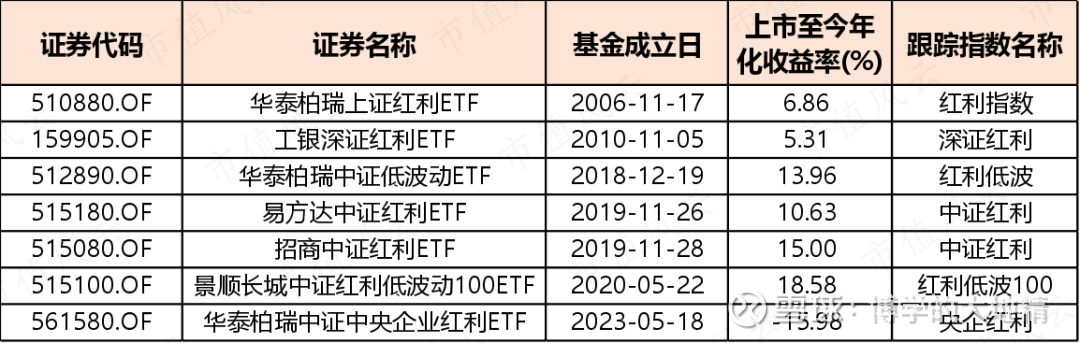 上证红利股债风险平价等指数将发布