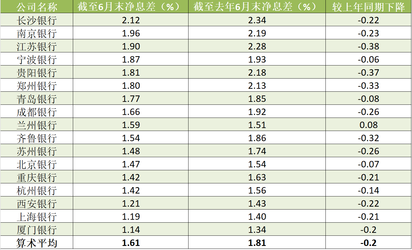 郑州银行问题“缠身”：前三季度营业、净利双降，原董事长被“双开”，资产质量承压