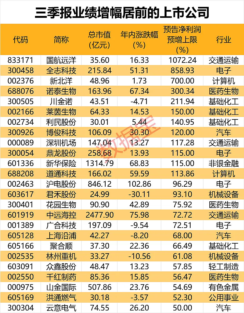 郑州银行问题“缠身”：前三季度营业、净利双降，原董事长被“双开”，资产质量承压