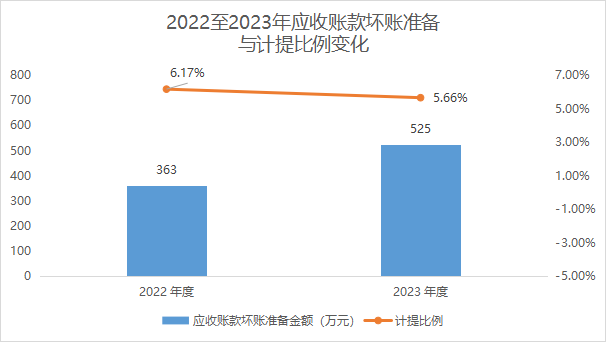 新三板创新层公司润康科技新增专利信息授权：“一种减震器上支撑”