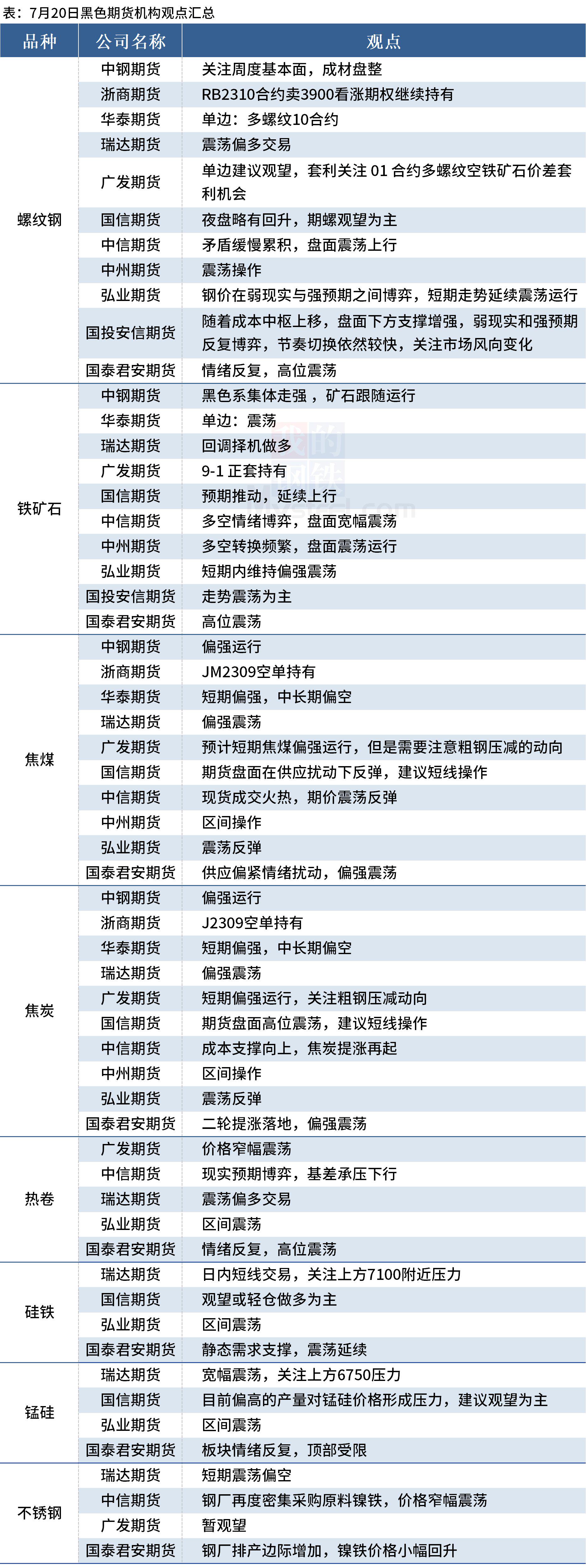 2024年11月20日厦门螺纹钢报价最新价格多少钱