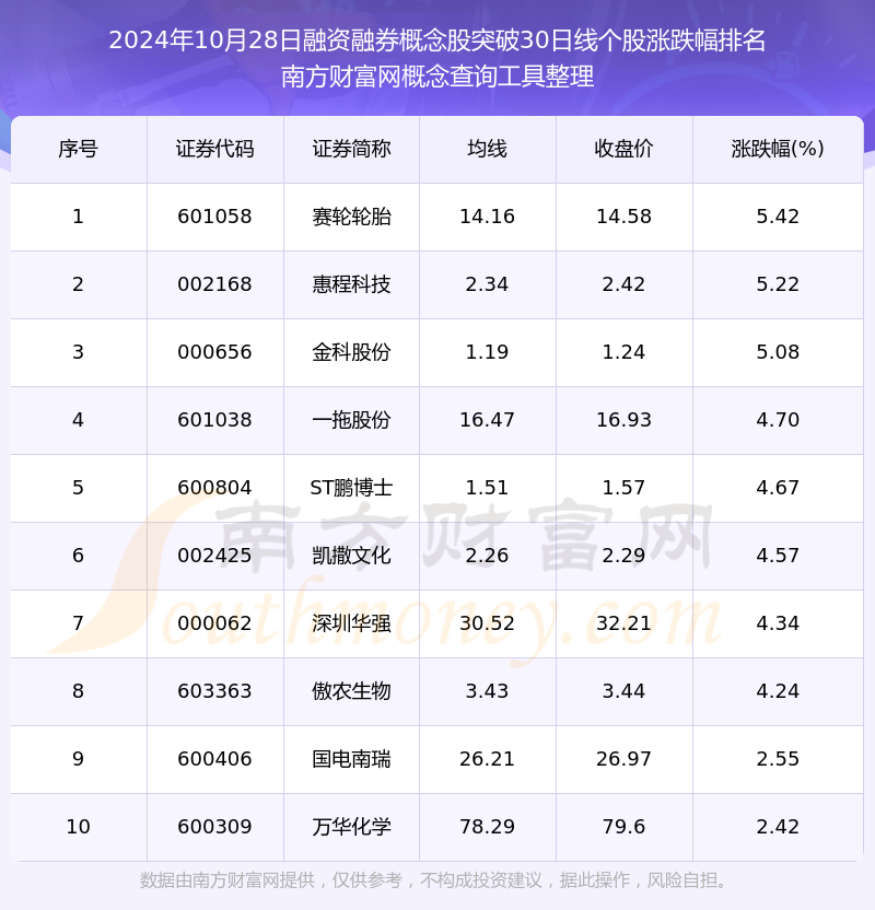 今日2319只个股突破五日均线