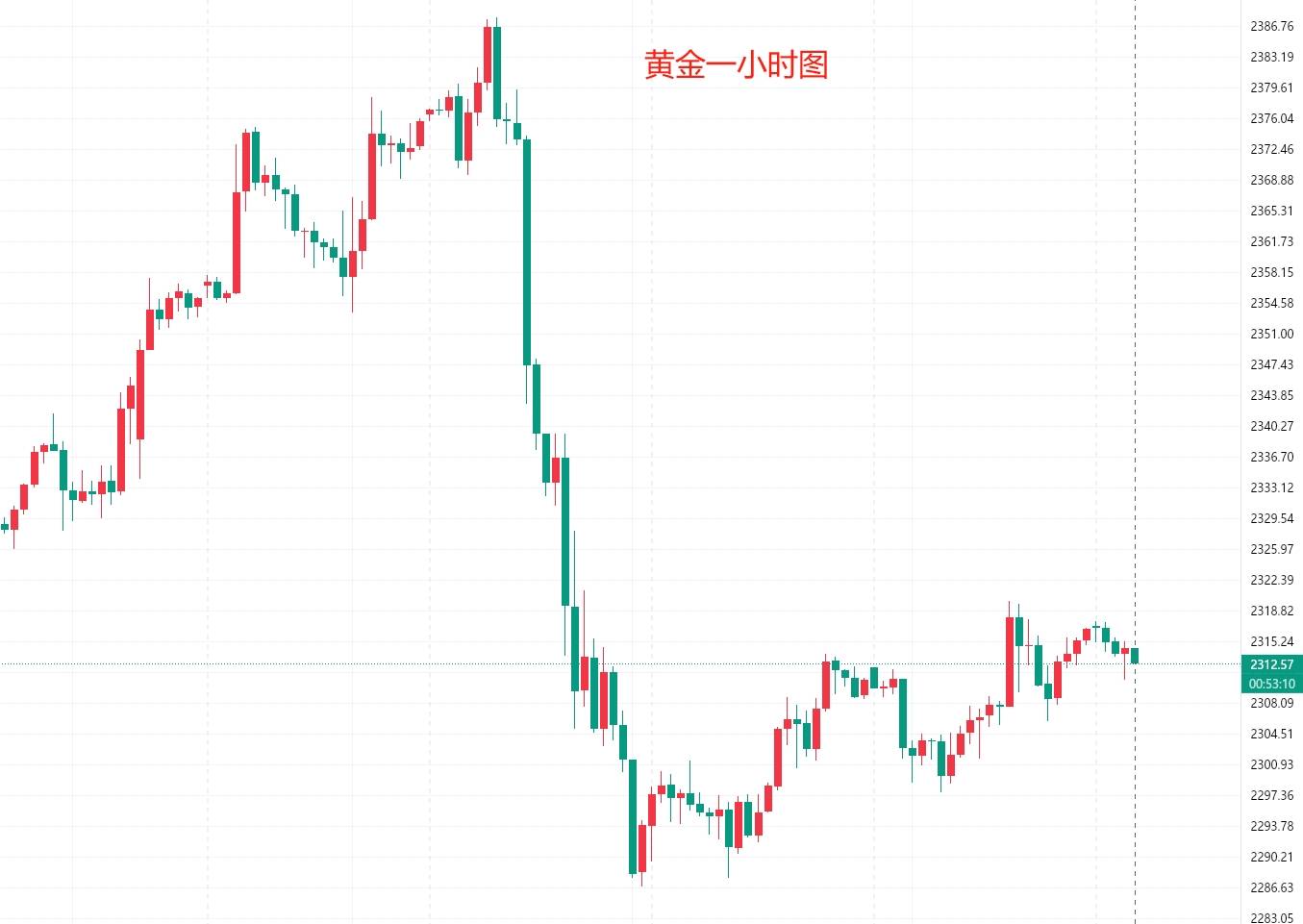 今日2319只个股突破五日均线