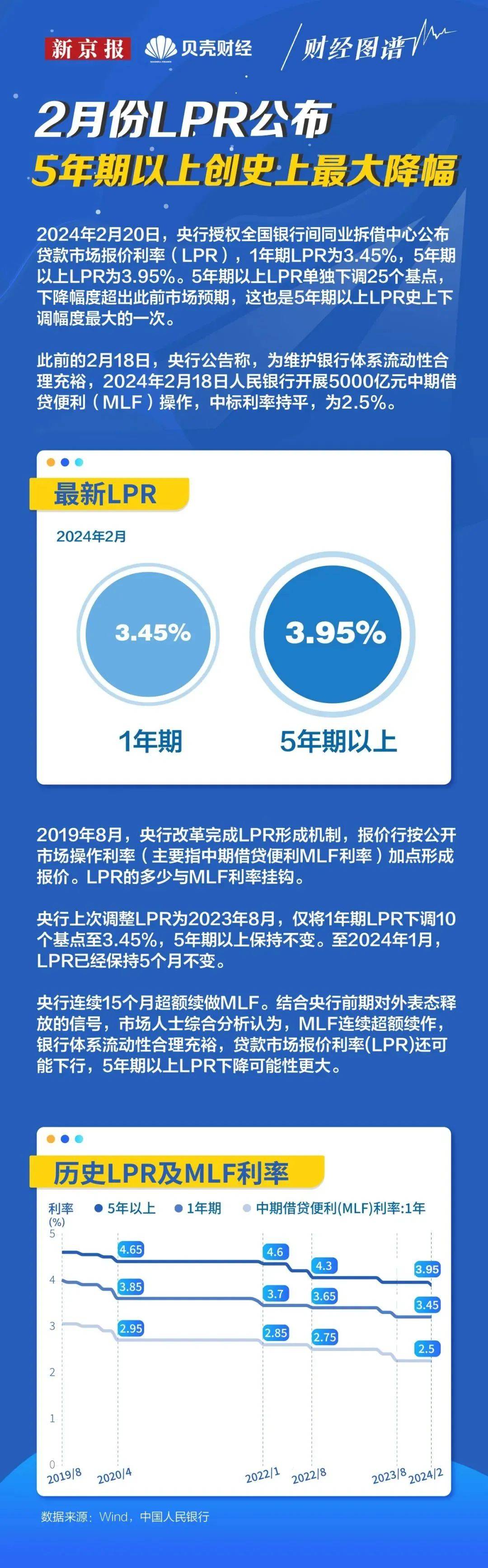 金融早参 | 8月LPR报价出炉：1年期和5年期以上利率均维持不变