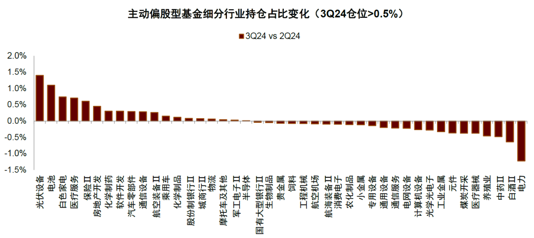 公募基金加仓港股：结构性行情凸显，持续性待考