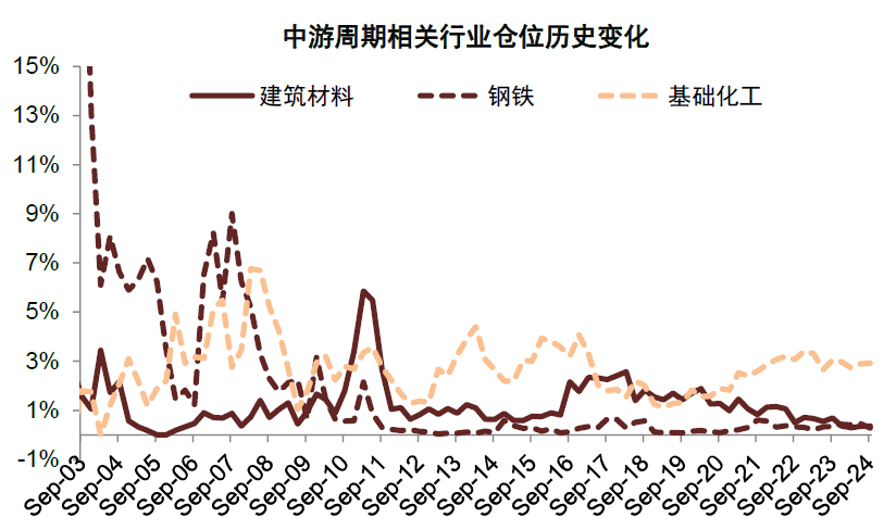 公募基金加仓港股：结构性行情凸显，持续性待考