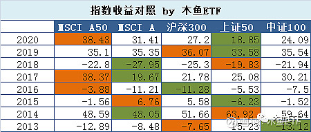 5月15日收评，A50ETF（159601）窄幅震荡