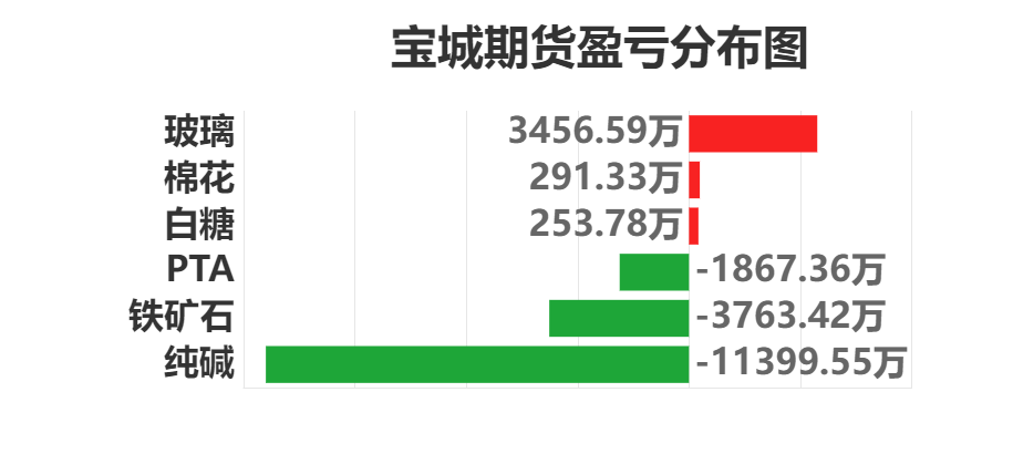 11月20日纯碱期货持仓龙虎榜分析：空方离场情绪强于多方