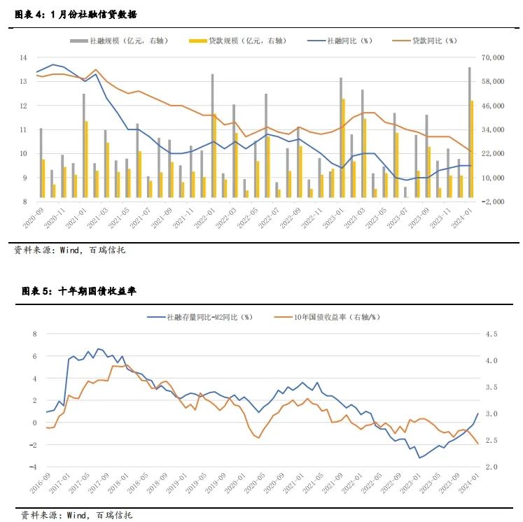 一揽子增量政策进入效果观察期 11月LPR按兵不动、年内第三次降准悬念犹存