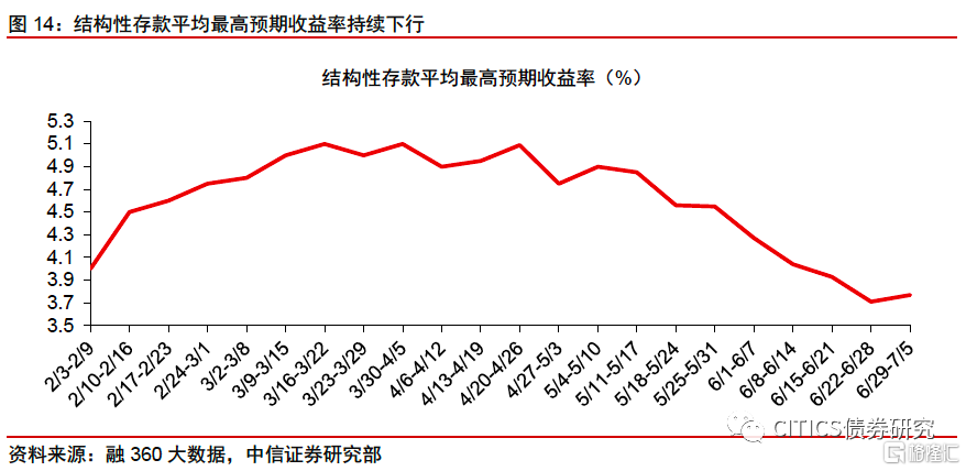 中信银行公司信用类债券年度承销规模超8000亿元