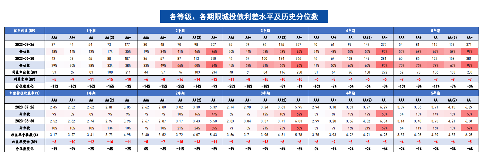 11月20日证券之星早间消息汇总：吴清表示长期投资、短期投资都是欢迎的