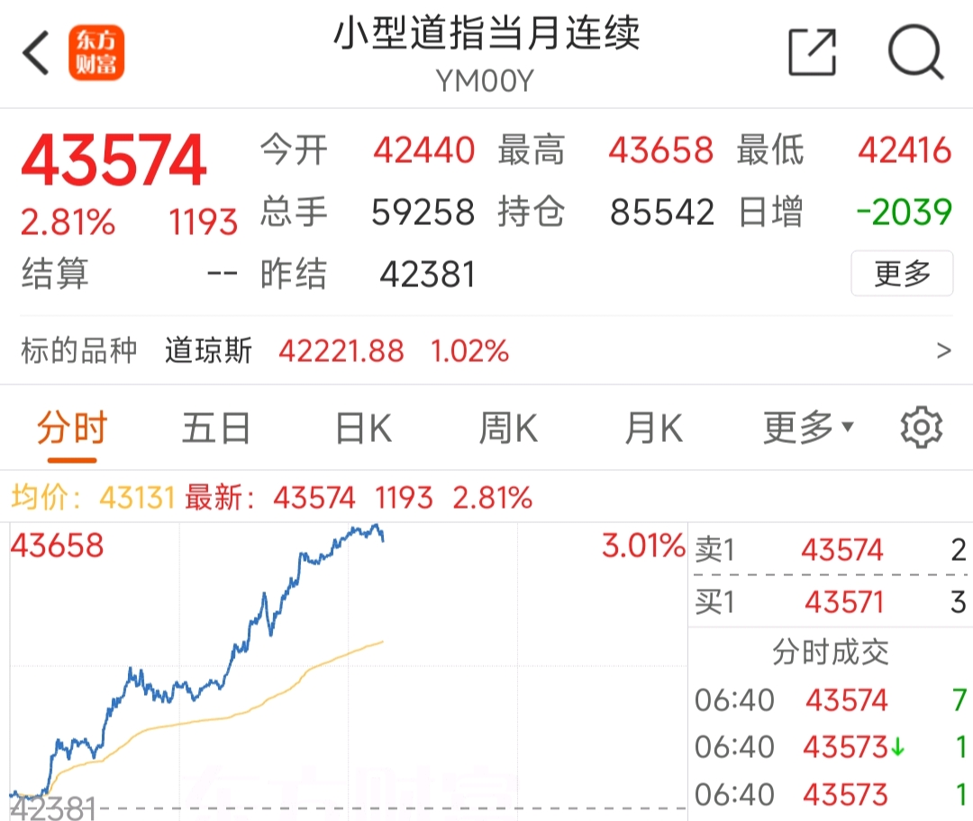 两年期美债收益率涨约2.8个基点