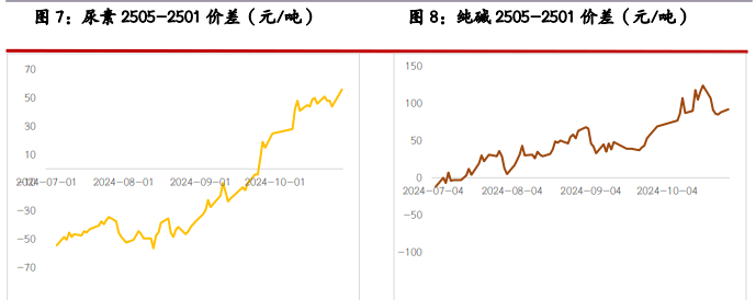 11月21日浮法玻璃开工率为77.63%