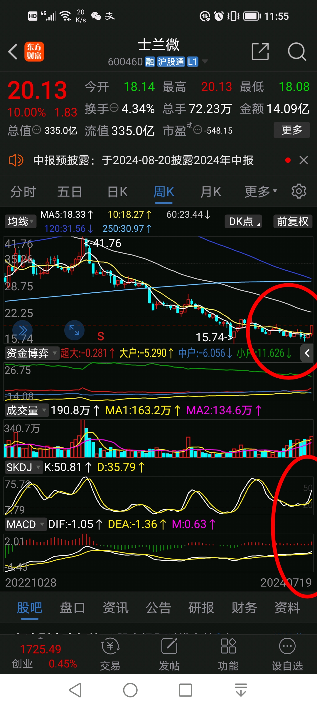 450只股短线走稳 站上五日均线