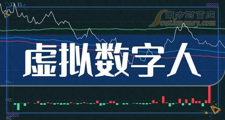 40.20亿主力资金净流入，虚拟数字人概念涨4.58%