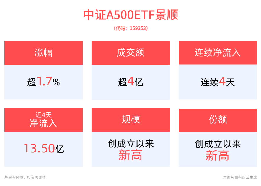 中证转债指数午盘持平 永鼎转债涨停